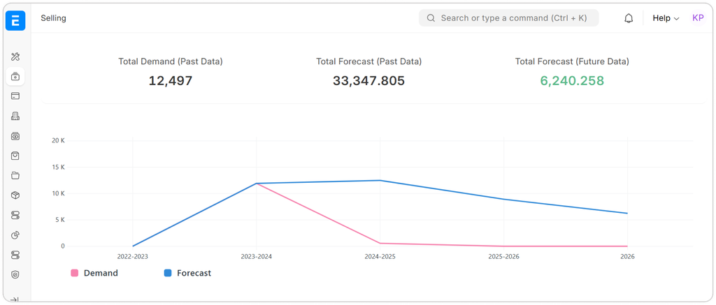 Sales Dashboard