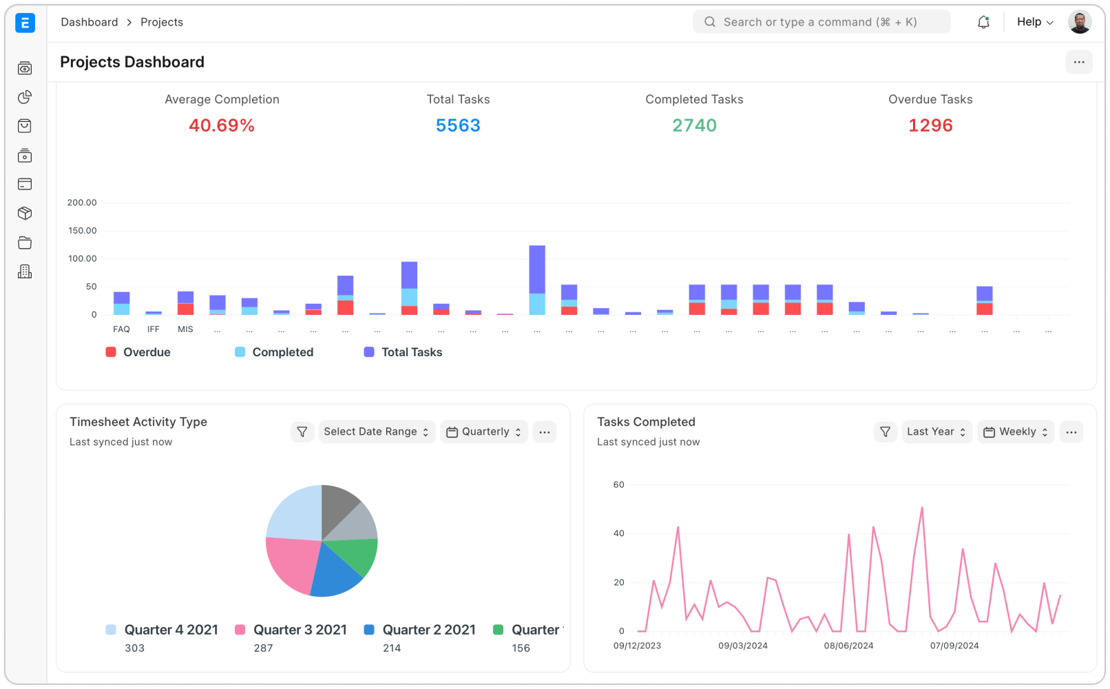 <br>Complete Projects Visibility