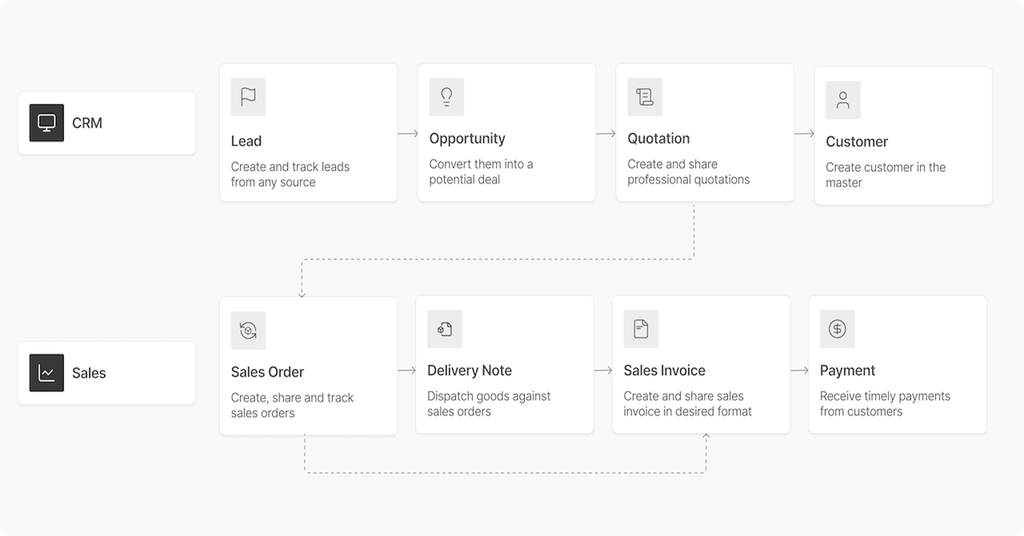 Sales Module Images Sales Module
