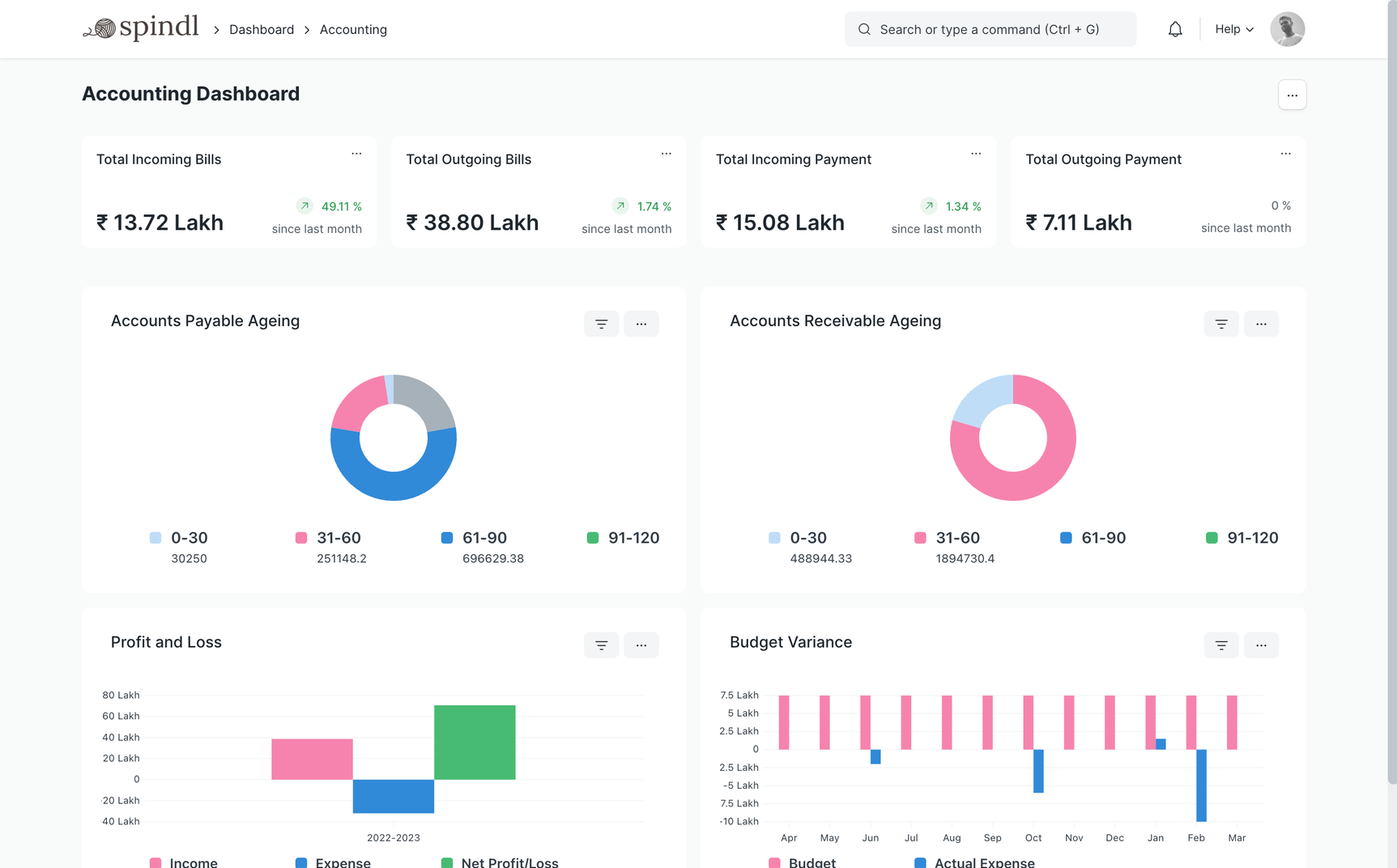 Institution Dashboard