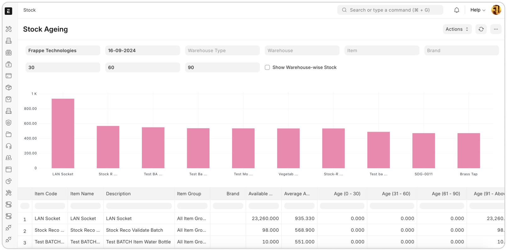 <br>Optimize Inventory with Stock Aging Insights